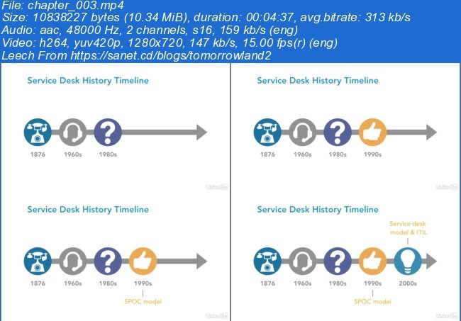 IT Service Desk Careers and Certifications: First Steps