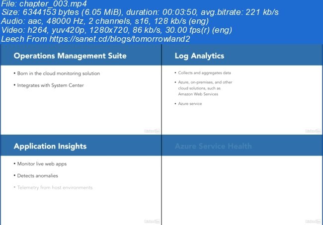 Microsoft Azure: Design a Management, Monitoring, and Business Continuity Strategy