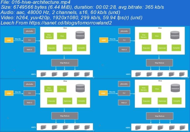 Big Data and Hadoop for Beginners - with Hands-on!