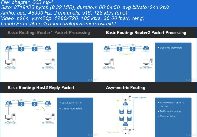 CCNP Routing (300-101) Cert Prep: Network Principles