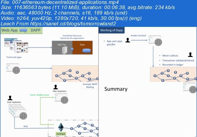 Ethereum : Decentralized Application Design &amp; Development