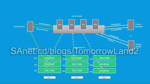 Big Data and Hadoop for Beginners - with Hands-on!
