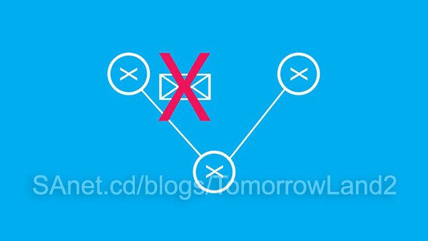 Cisco Access Control Lists | Complete Understanding