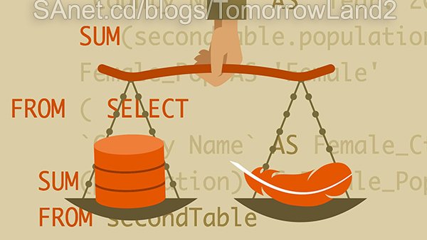 Database Clinic: SQLite