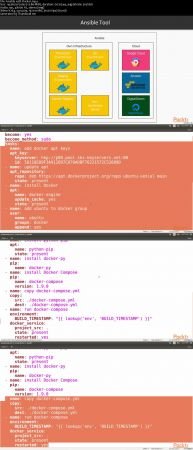 Advanced Continuous Delivery Pipeline