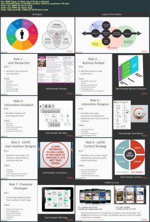 The Fundamentals of User Experience - a Process for Problem Solving
