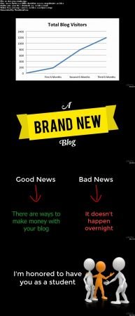 Are You Ready to Monetize Your Blog?