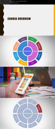 Mobile App Business #1-2: Niche &amp; Marketplace Research