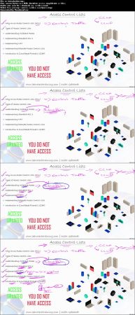 Cisco Access Control Lists | Complete Understanding