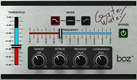 Boz Digital Labs Gatey Watey v1.0.1