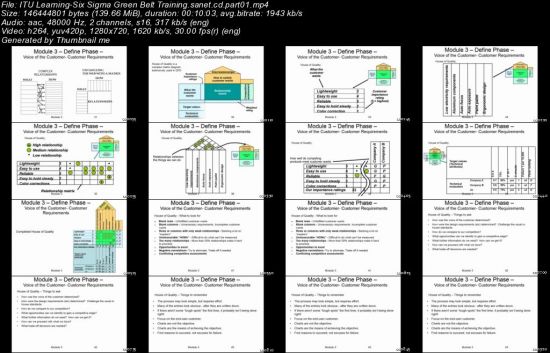 ITU - Six Sigma Green Belt