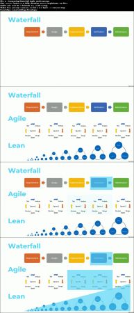 Introduction to Lean