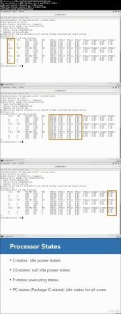 RHCE Cert Prep: Kernel Tuning and Remote Logging
