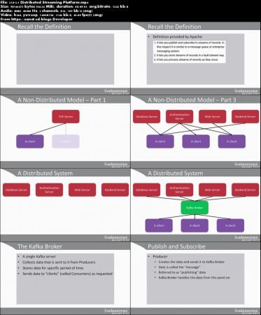 Apache Kafka Fundamentals LiveLessons