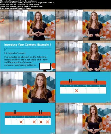 Content Marketing: Getting Your Content Published