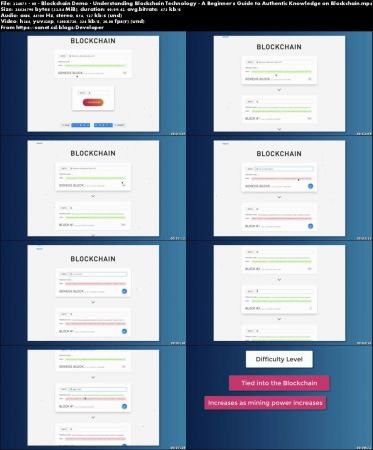Understanding Blockchain Technology - A Beginner's Guide to Authentic Knowledge on Blockchain