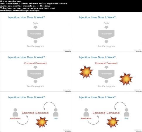 Learning the OWASP Top 10