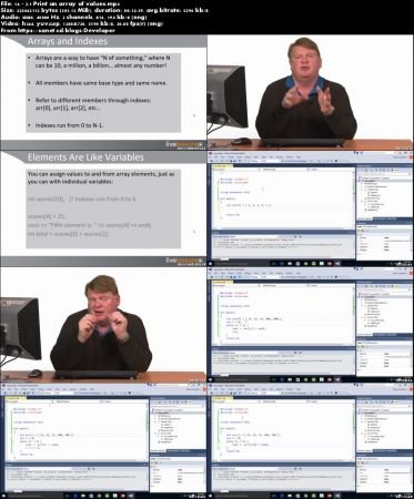 C++ Without Fear (Part 1)
