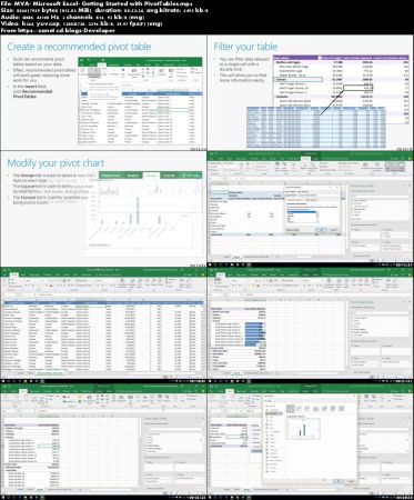 Doing More with Your Data - Microsoft Excel: Getting Started with PivotTables
