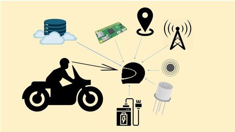 Raspberry Pi based Smart Emergency Alert System Helmet