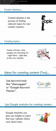 Content Ideation and Marketing Funnels