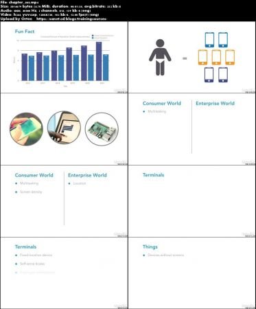 Android App Development: Enterprise Integration