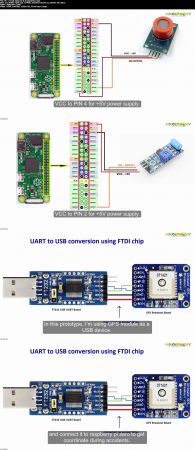 Raspberry Pi based Smart Emergency Alert System Helmet