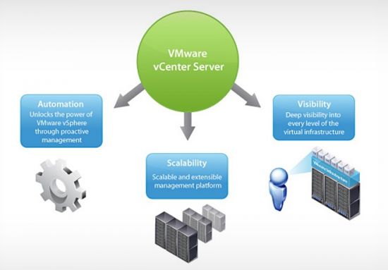VMware vCenter Server v6.5U1g