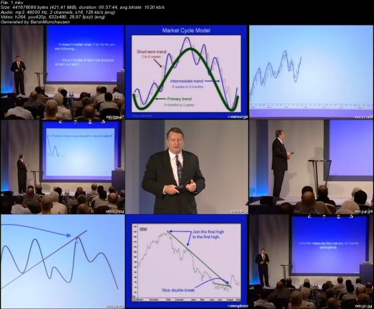Martin Pring - The Complete Technical Analysis Coursereduced