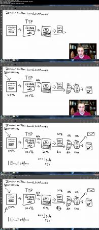 Solo Ad Secrets: Build A Private 100K+ Email Marketing List