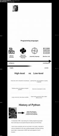 A beginner’s journey to Computers and Python
