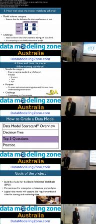 How to Grade a Data Model