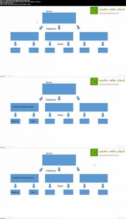Mastering Database Design &amp; Development