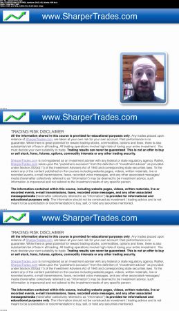Technical Analysis 101: Master the Basics of Trading