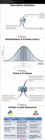 Statistics for Data Science
