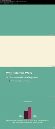 Sales: Referral Selling