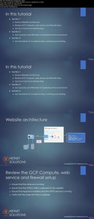 Troubleshooting Website Connectivity in a Cloud Envrionment