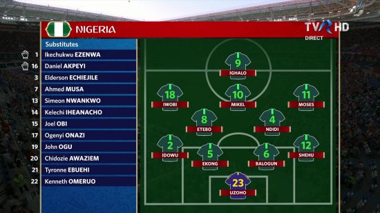 FIFA World Cup 2018 Group D Croatia vs Nigeria 1080i HDTV h264-iREAL