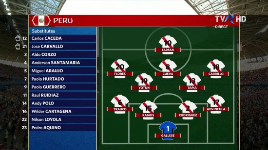 FIFA World Cup 2018 Group C Peru vs Denmark 1080i HDTV h264-iREAL
