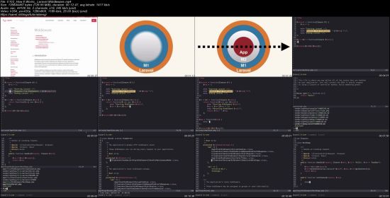 Tutsplus - How It Works Laravel Middleware
