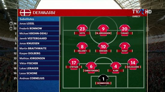 FIFA World Cup 2018 Group C Peru vs Denmark 1080i HDTV h264-iREAL