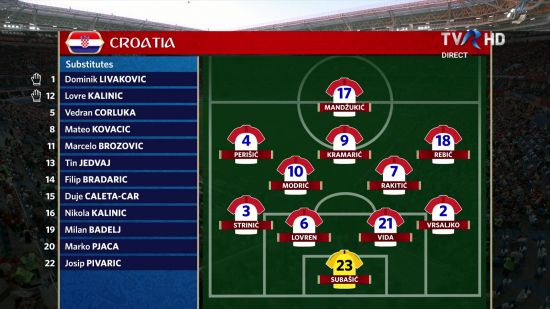 FIFA World Cup 2018 Group D Croatia vs Nigeria 1080i HDTV h264-iREAL