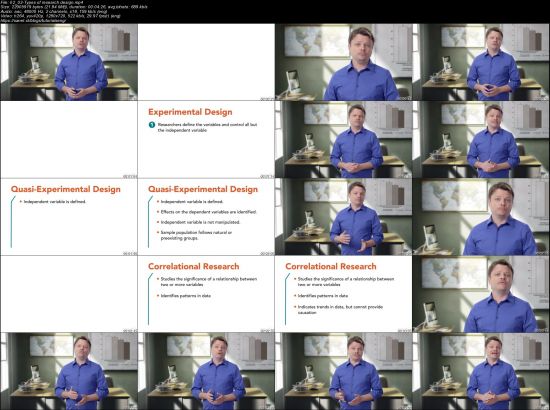 Academic Research Foundations: Quantitative