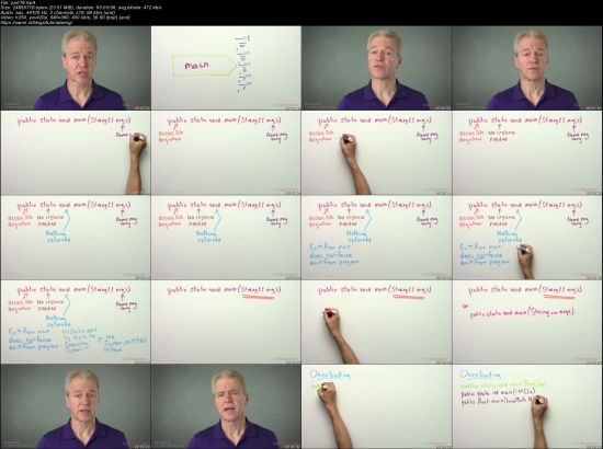 Java SE 8 Programmer I Exam (1Z0-808) Complete Video Course (LiveLessons)