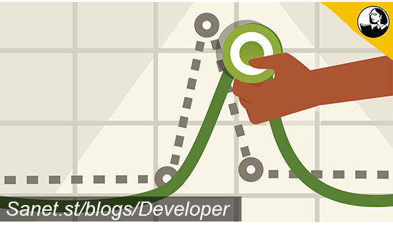 Business Analytics: Forecasting with Seasonal Baseline Smoothing