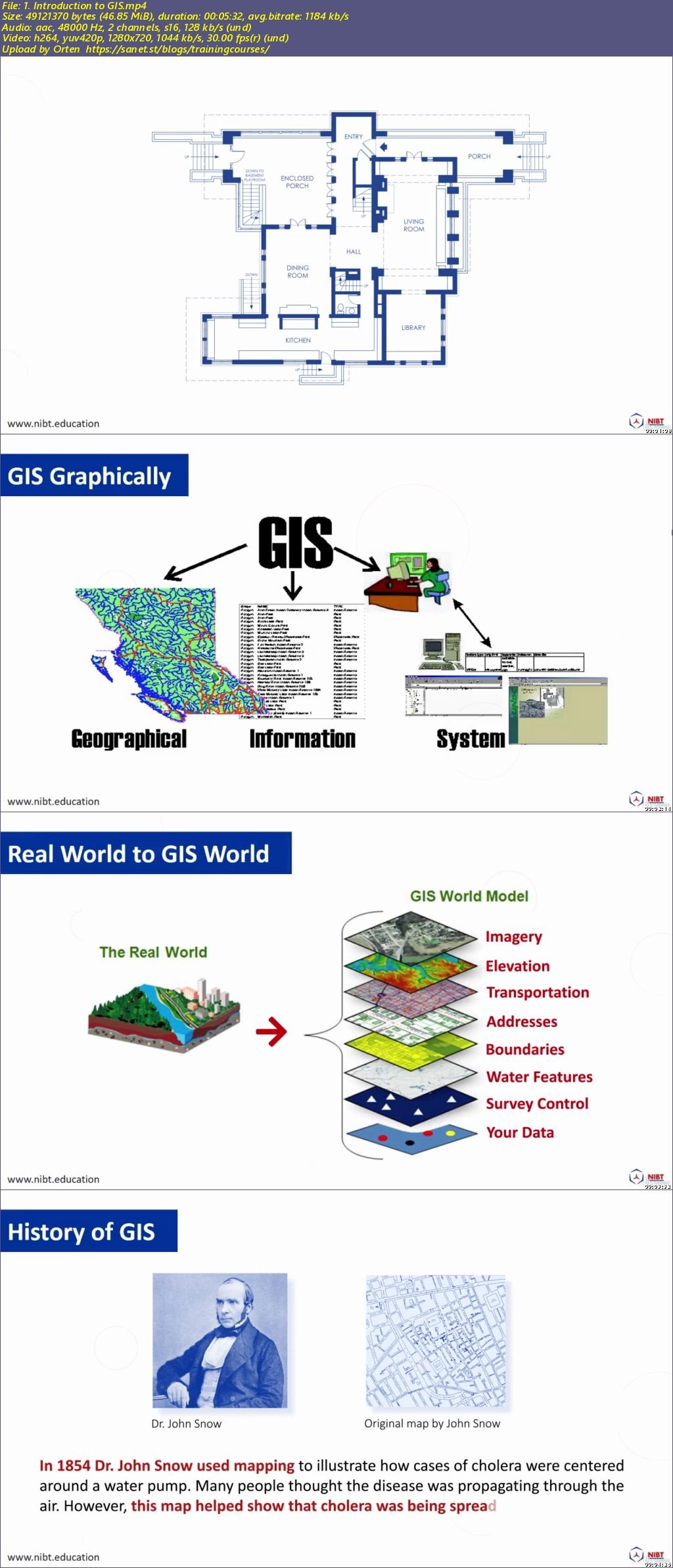 GIS Certification Course : Geographic Information Systems SoftArchive