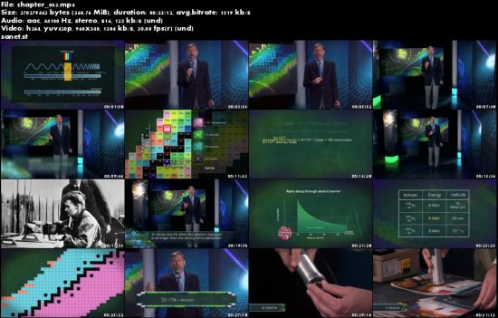 Nuclear Physics Explained