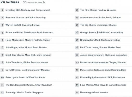 The Art of Investing: Lessons from History’s Greatest Traders