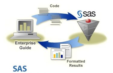 download sas 9.4 free and then using it