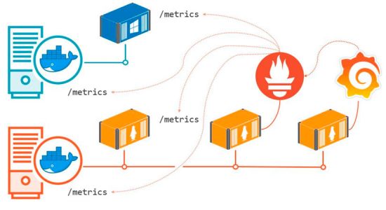 Monitoring Containerized Application Health with Docker